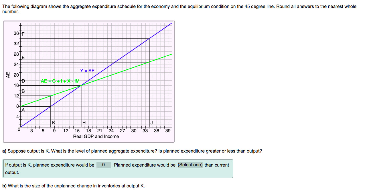 Please solve this question: A) (select one) greater or less ?B) (select