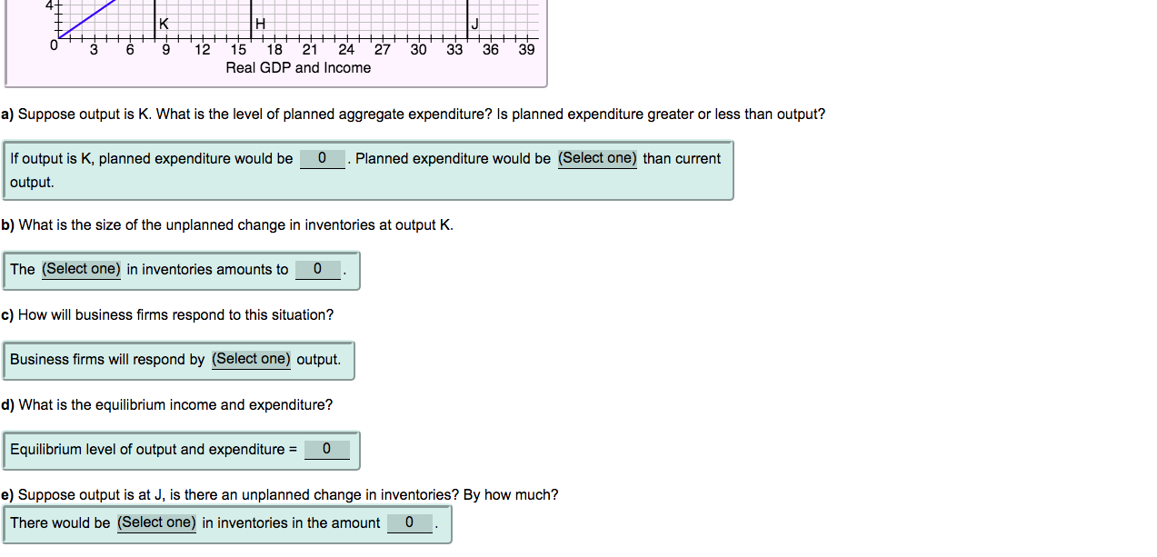 one) unplanned increase or unplanned decrease ?C) (select one) increasing or decreasing