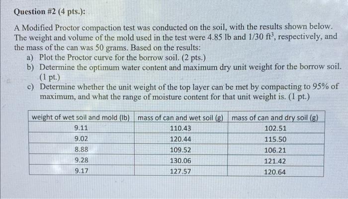  A Modified Proctor compaction test was conducted on the soil, with