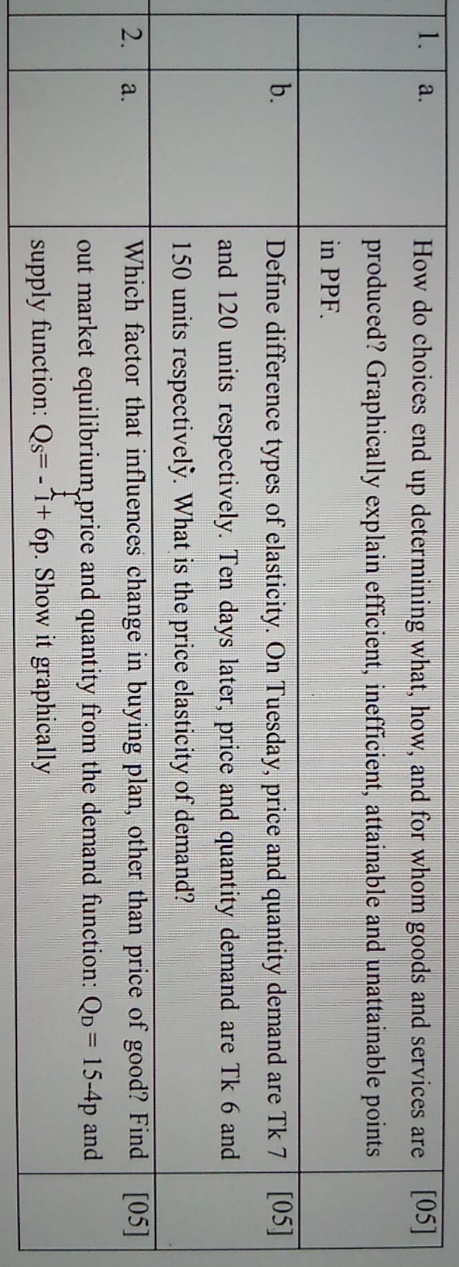 Solve the question.. How do choices end up determining what, how, and