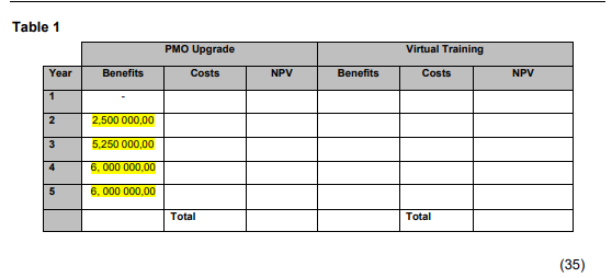 Your organisation is updating its current PMO information system infrastructure with all