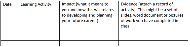 Instructions 1. During Module 1 - 5, you were asked to produce