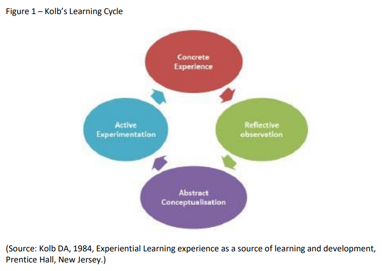 a weekly journal to record your learnings each week. Based on this