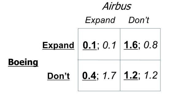 and B, that must choose between producing Basic computers or Advanced computers