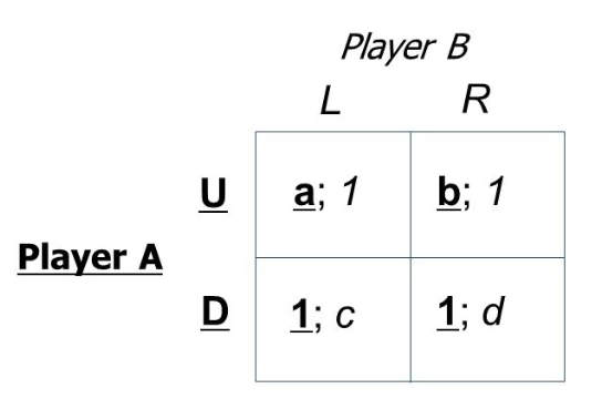 in a simultaneous game. The dominant strategy for Firm B is to