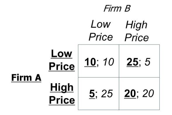 produce Basic computers is to produce Advanced computers does not exist in