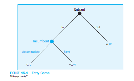 I need help on how to solve this in Excel. 15-6 Entry