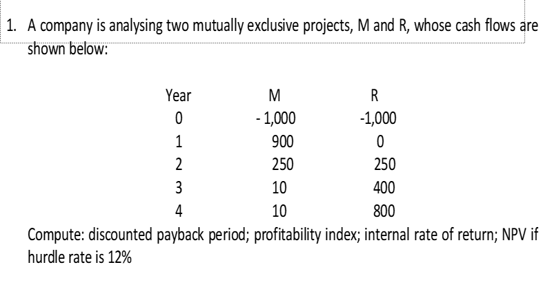 Value, Payback Period, Internal Rate of Return and Profitability Index. 1. An