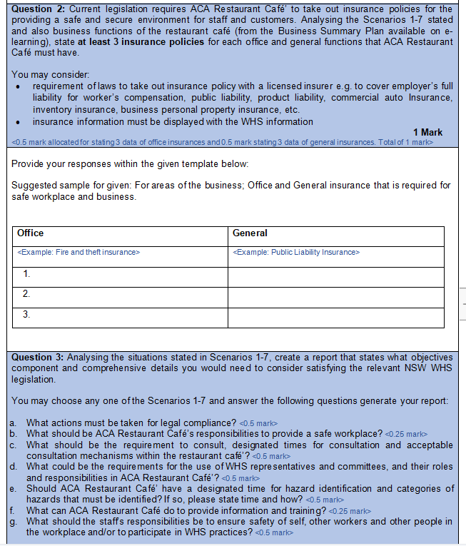 Question 2: Current legislation requires ACA Restaurant Cafe to take out