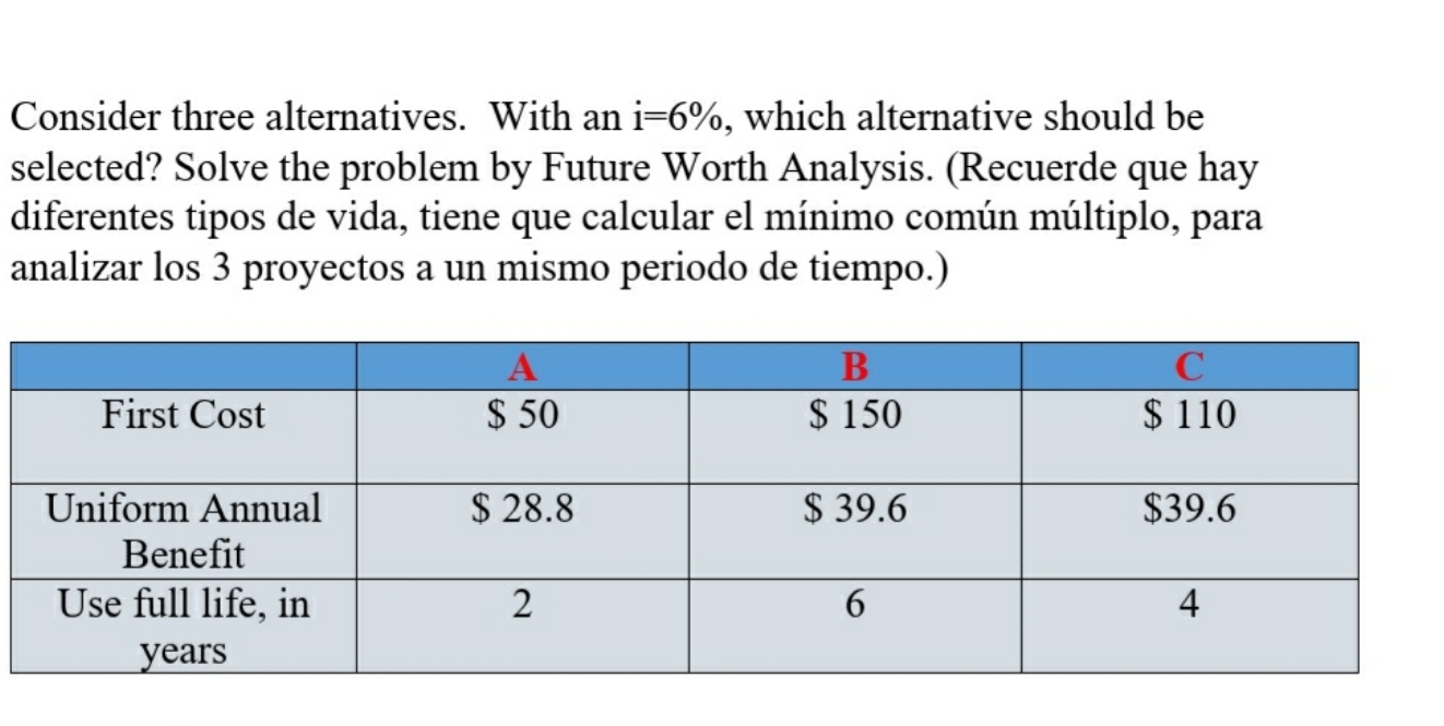 future worth analysis Consider three alternatives. With an i=6%, which alternative should