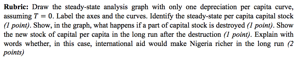the case of Nigeria. You want to convince the board to provide