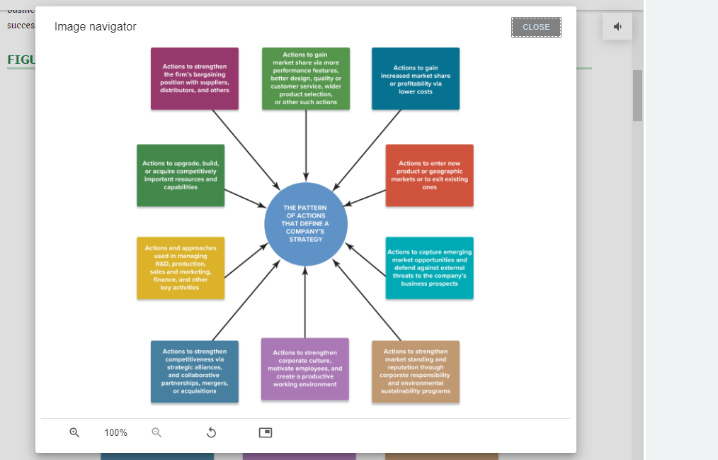 Research and select a sample strategic plan in an industry with which