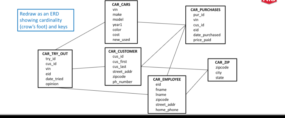 Please follow instructions (AND USE FIRST PIC) below and make a diagram