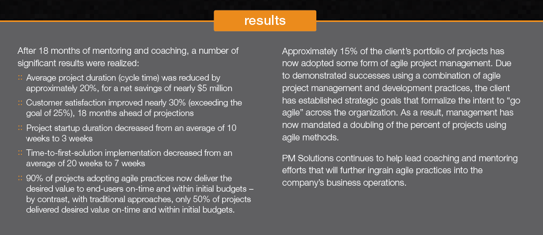 Cycle Time by 20% and Saves Nearly $5 Million Using Agile Project