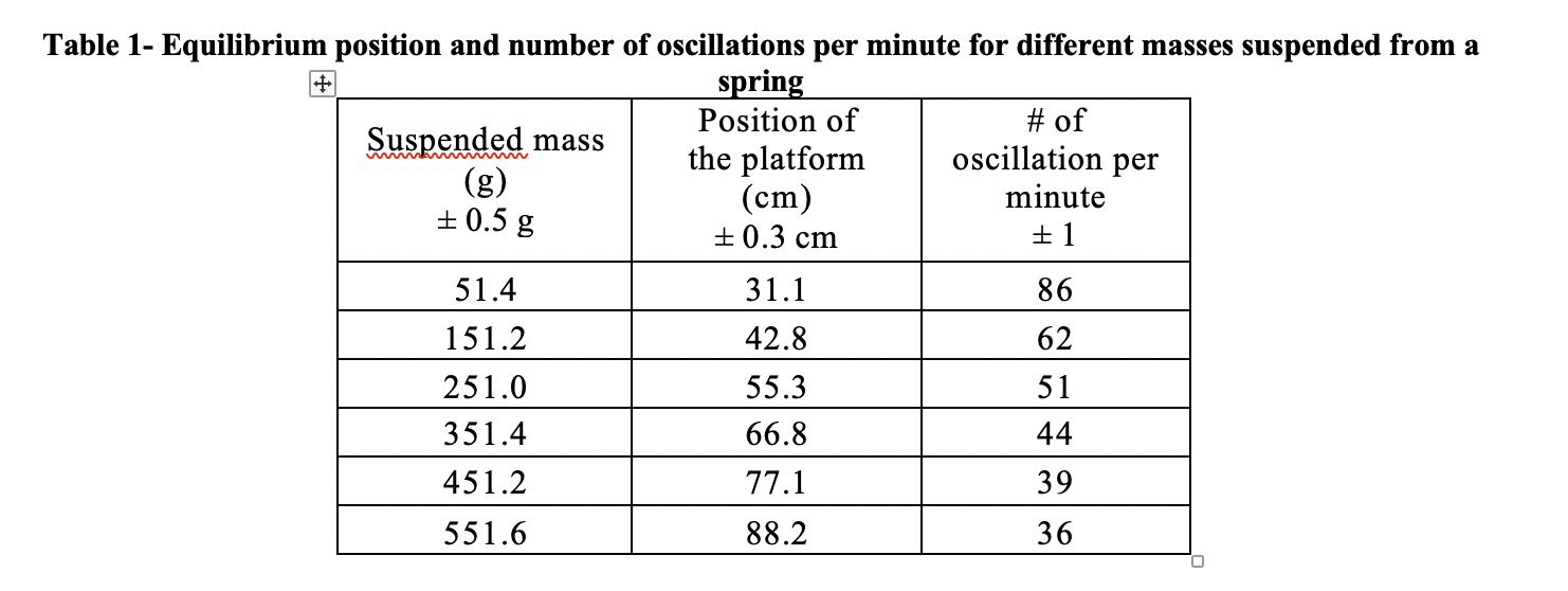 Hello please answer and explain :Using the data in Table 1 in