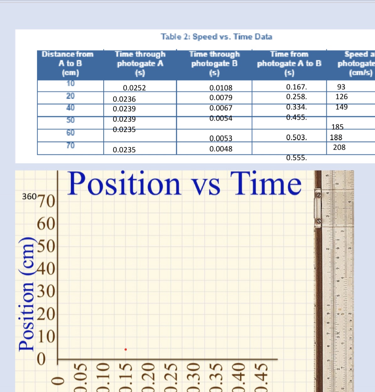I have to graph Table 2: Speed vs. Time Data Distance from