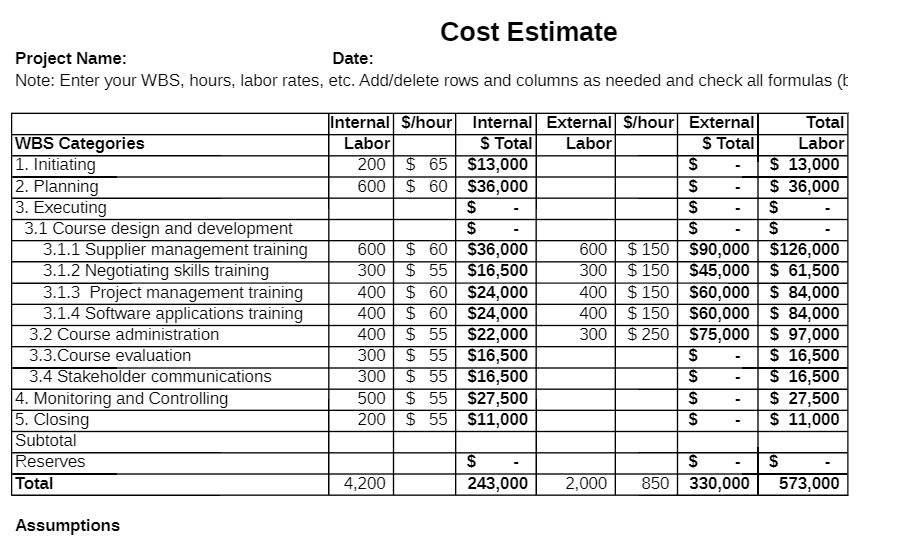 Cost Estimate Project Name: Date: Note: Enter your WBS, hours, labor