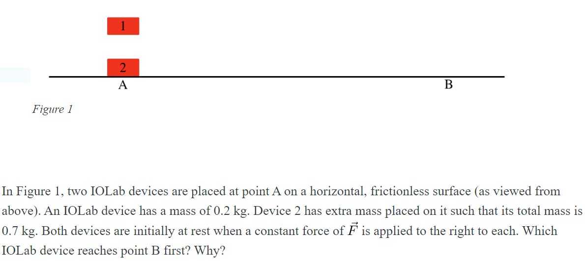 - _- A B Figure I In Figure 1, two IOLab