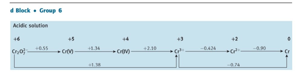 guide to write balanced equations for the reactions that each of the