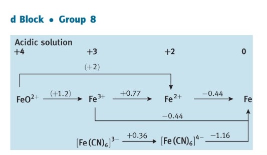 following species might undergo in aerated aqueous acid. If the species is