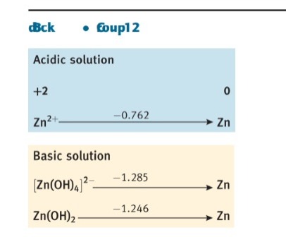(e) Zn(s). d Block Group 6 Acidic solution d Block Group 8