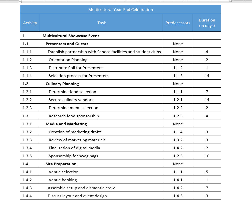 1 . 2 . 1 . 3 . 1 . 4 .
