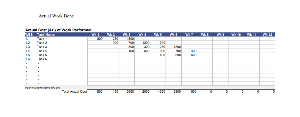 Alpha estimates a 12-week timeline for successfully deliver the solution. At the
