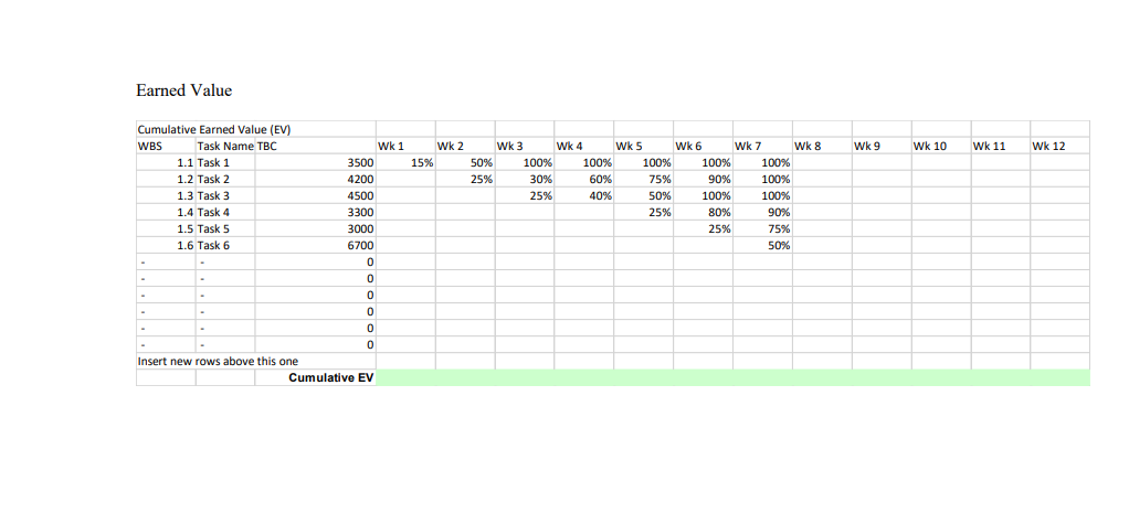 end of the 7th week the project manager receives project status report