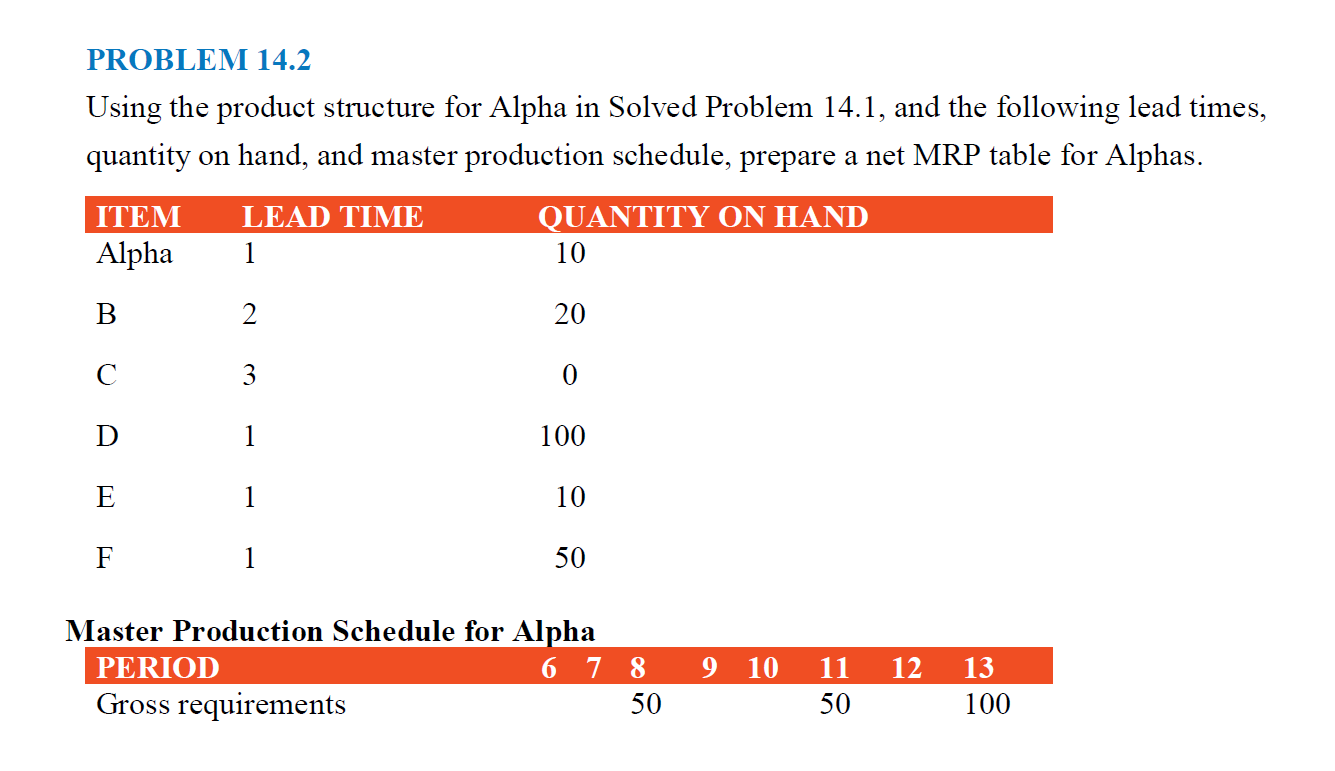 PROBLEM 14.2 Using the product structure for Alpha in Solved Problem
