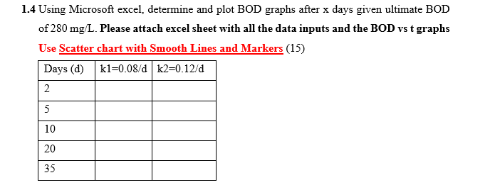  Help:( 1.4 Using Microsoft excel, determine and plot BOD graphs after