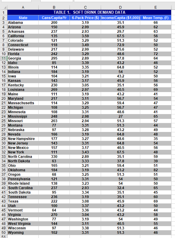 DEMAND ESTIMATION and ELASTICITY: Soft Drinks in the U.S. Demand can be