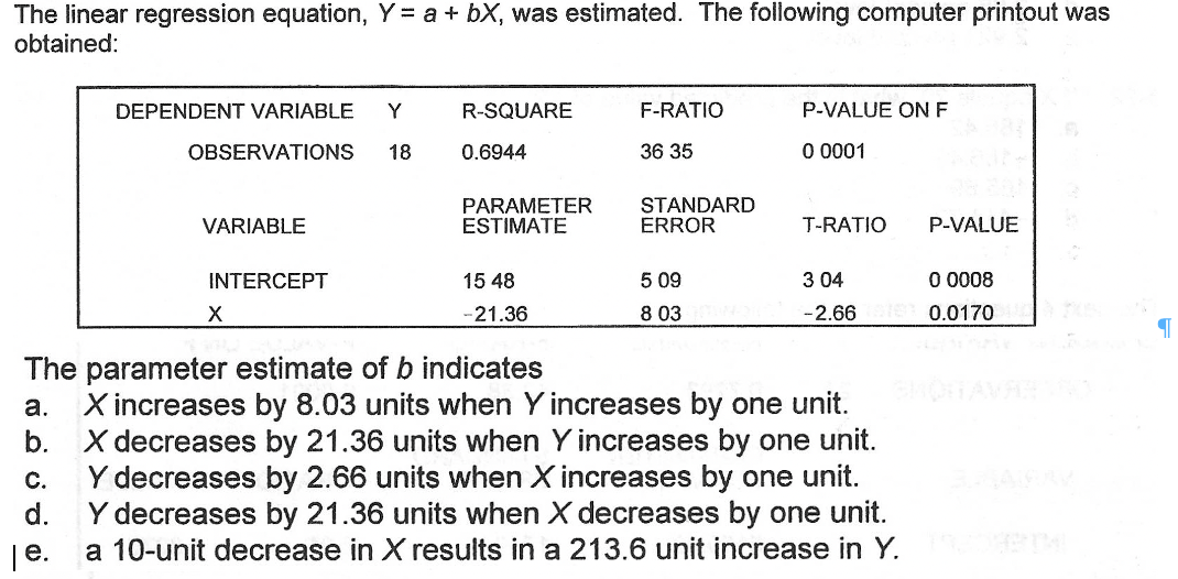 ........... The linear regression equation, Y = a + bX, was estimated.