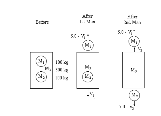 Set 1. The graph below approximates the force applied to a tennis