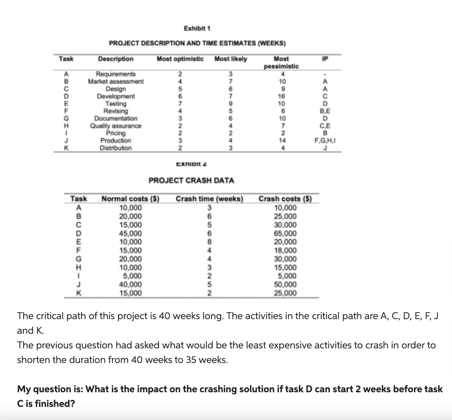 Exhibit 1 PROJECT DESCRIPTION AND TIME ESTIMATES (WEEKS) Task Description Most