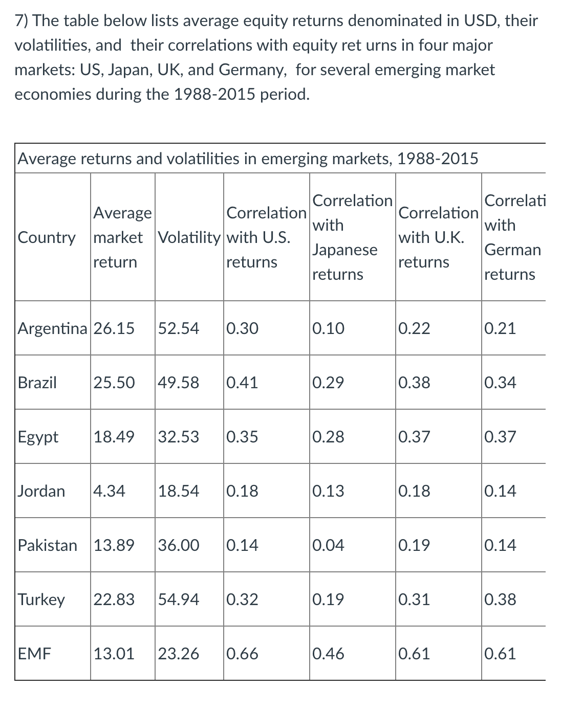 7) The table below lists average equity returns denominated in USD,