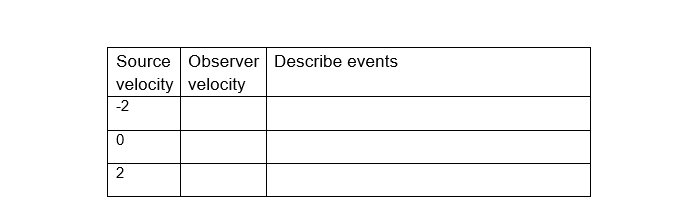 effect is the change in frequency of a wave for an observer