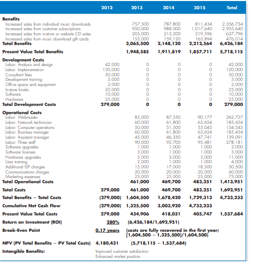 USE EXCELNote: Use formula for the calculated cells. For example: to calculate