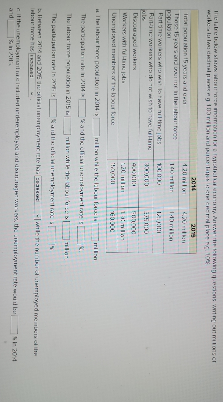 answer empty boxes I he table below shows labour force information for