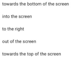 field. An arrow indicates the magnetic force F on the wire. Of