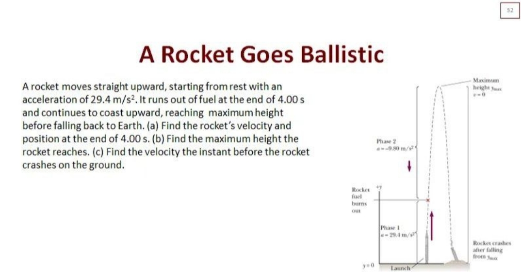  52 A Rocket Goes Ballistic Maximum A rocket moves straight upward,