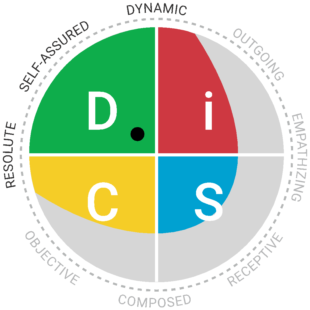 Part1:Implement a mindfulness practice based on the suggestions in the course park
