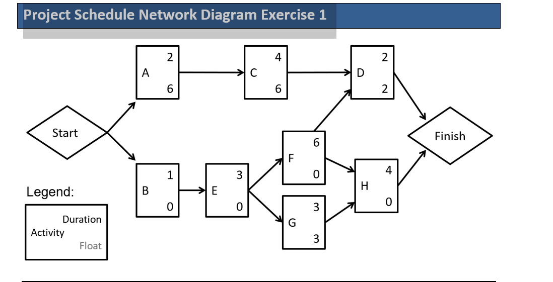 Please Answer the two questions below:Question 1Please answer the questions aboutthe project