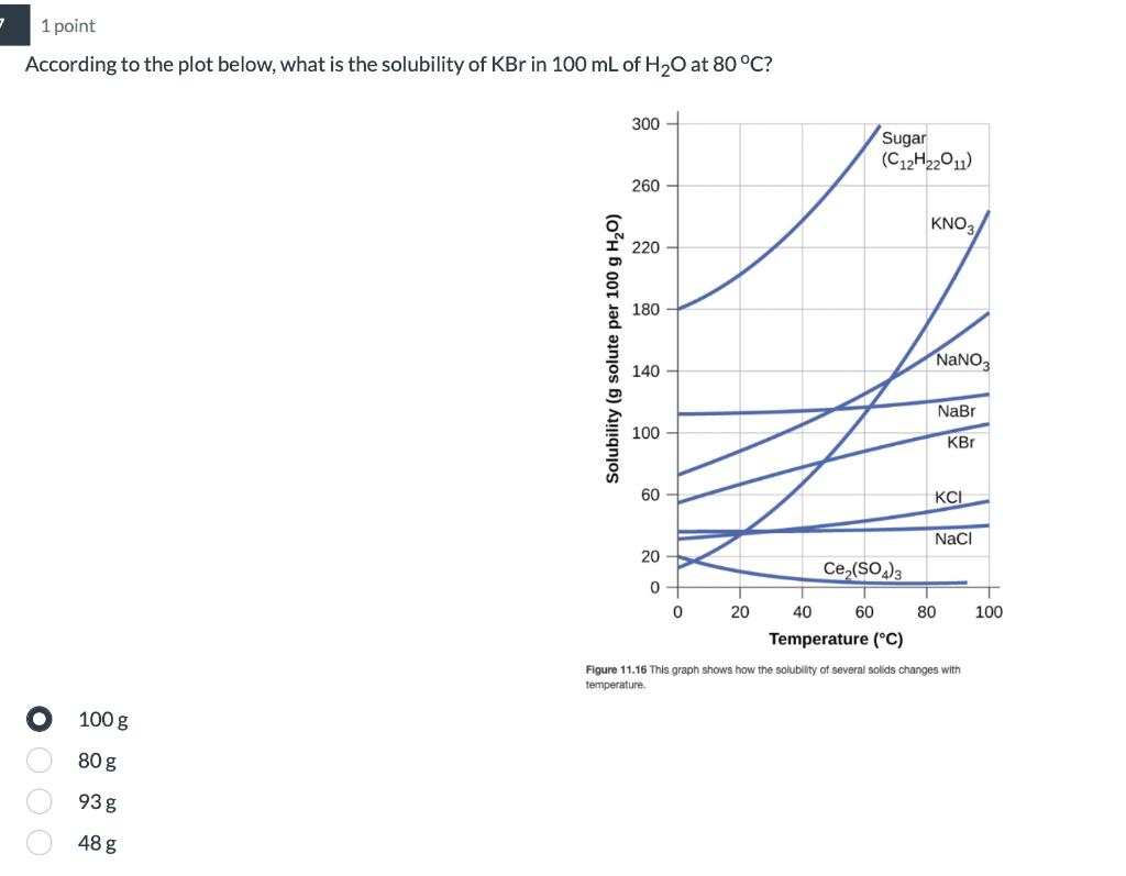 a gas in a liquid. partial pressure temperature total pressure intermolecular forces