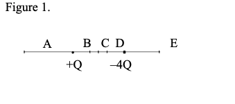 the page. What is the direction of the magnetic force on the