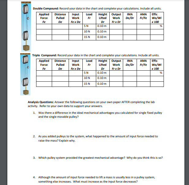  Double Compound: Record your data in the chart and complete your