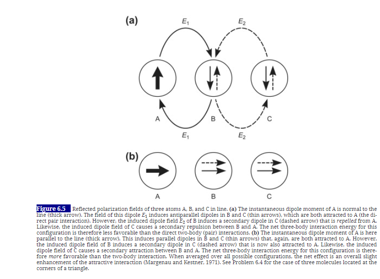 refer book chapter 6 if necessary Chapter 6: Van der Waals Forces