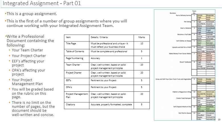 Integrated Assignment - Part 01 .This is a group assignment. .This