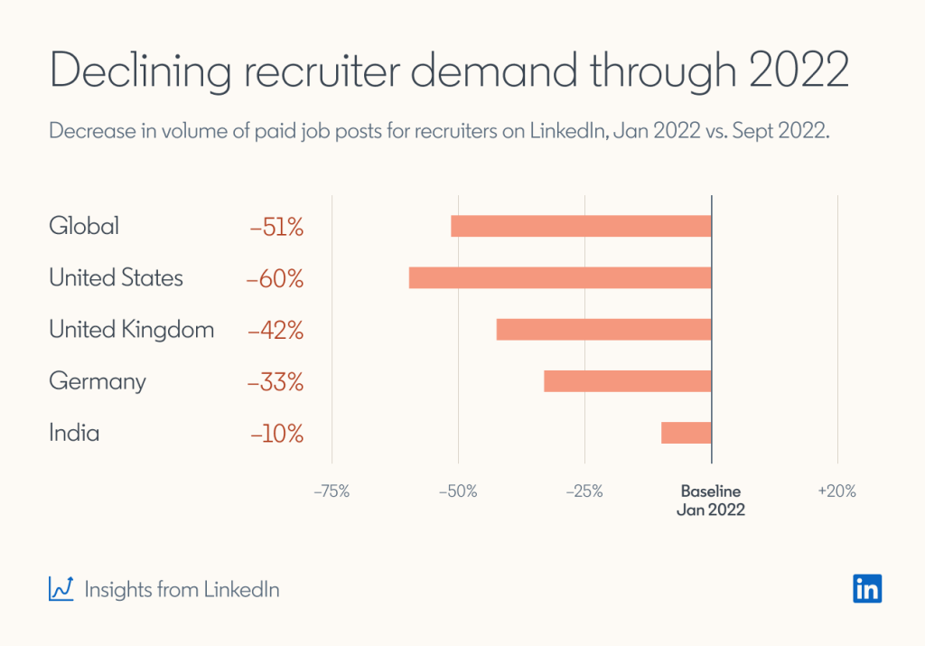 Is this answer acceptable for a good graphI came across a recruiter's