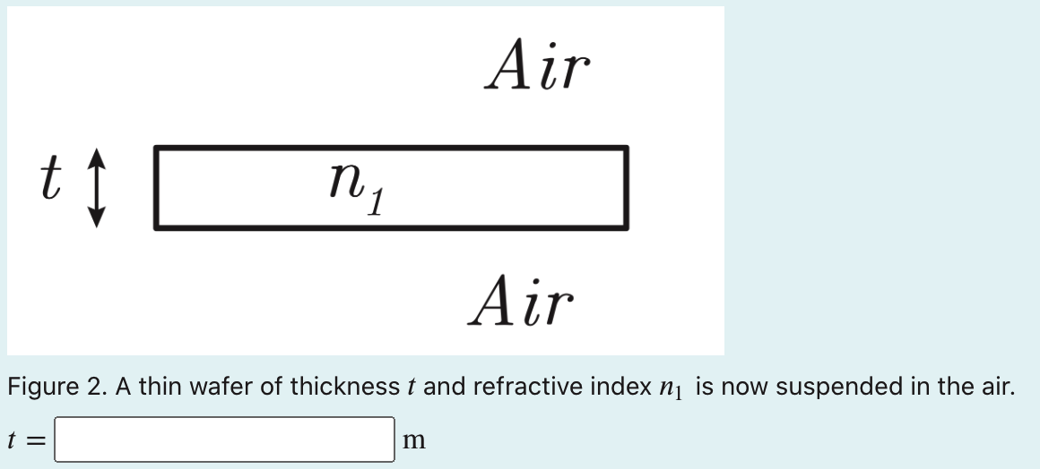 = 1.15 and thickness t floats on a fluid with refractive index