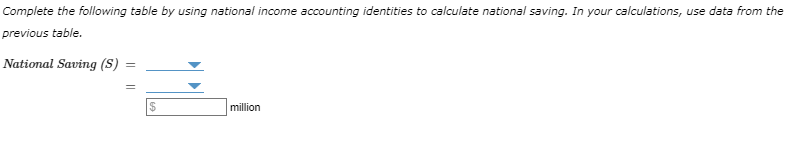 in the national income accounts The following table contains data for a